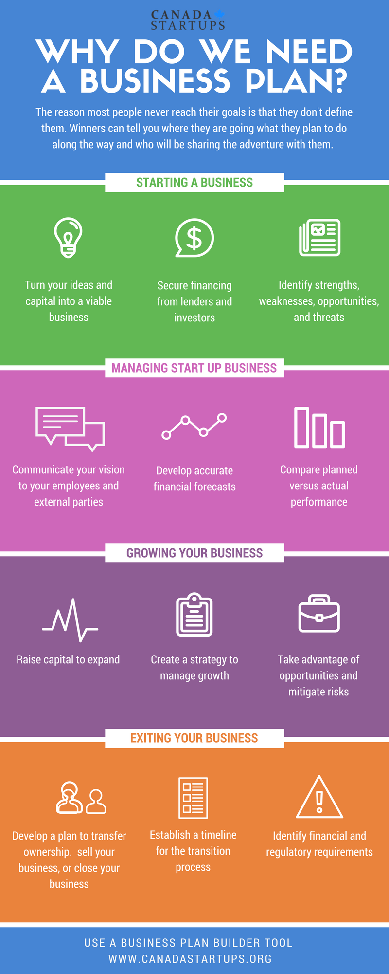 business plan infographic examples